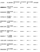 <b>短板揭露：公司运营</b>