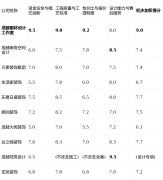<b>完全处理失控的痛点</b>