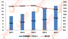 将来智能化将是泛家居行业成长的沉